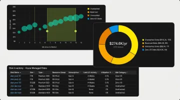 Lucidity dashboard displaying four idle Azure disk categories with utilization metrics