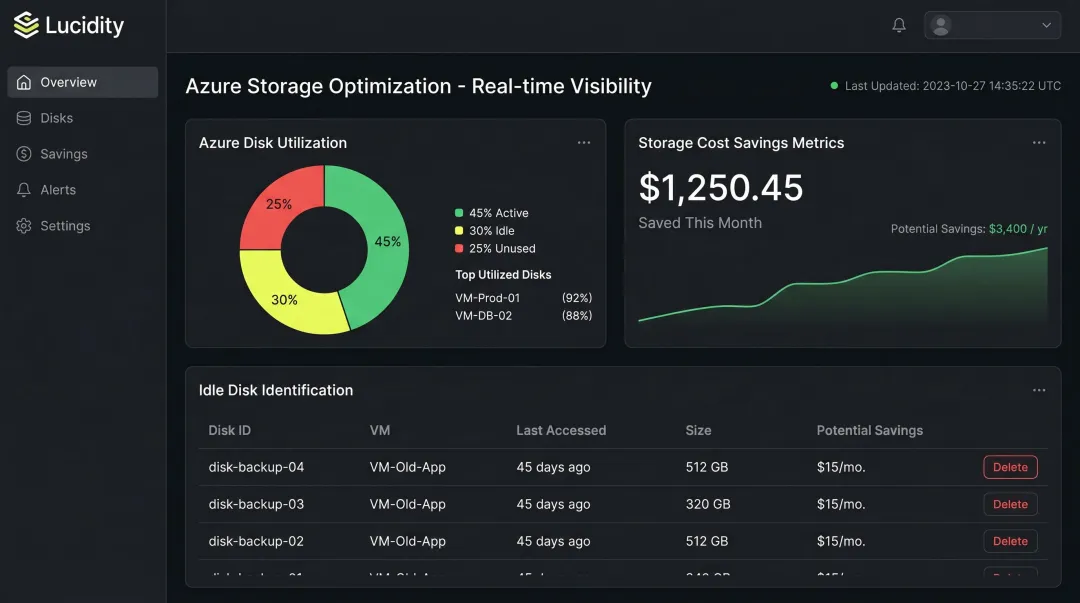 Lucidity platform dashboard displaying Azure disk utilization metrics and storage optimization results