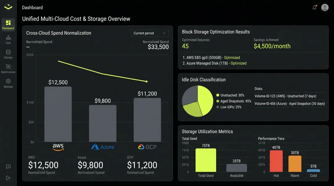 Lucidity platform unified multi-cloud cost visibility dashboard showing disk classification and spend data
