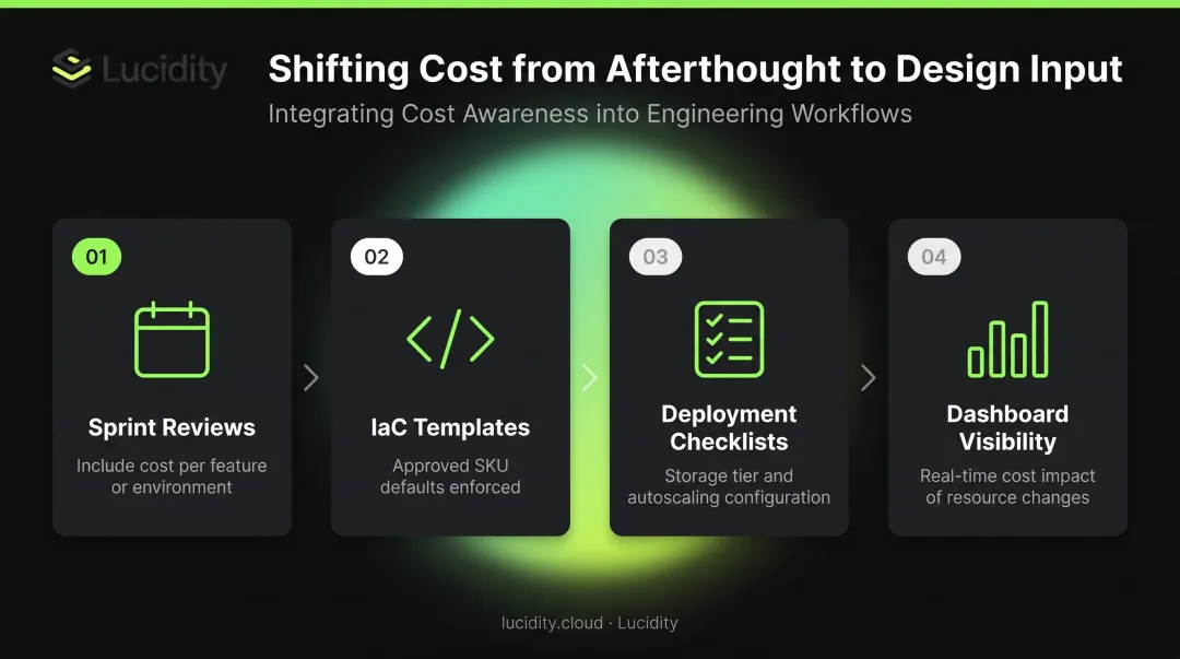 Four engineering workflow integrations for embedding cloud cost awareness from deployment infographic