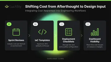 Four engineering workflow integrations for embedding cloud cost awareness from deployment infographic