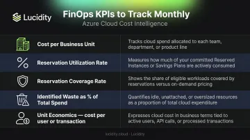 Azure FinOps five core KPI metrics dashboard comparison table for cost governance
