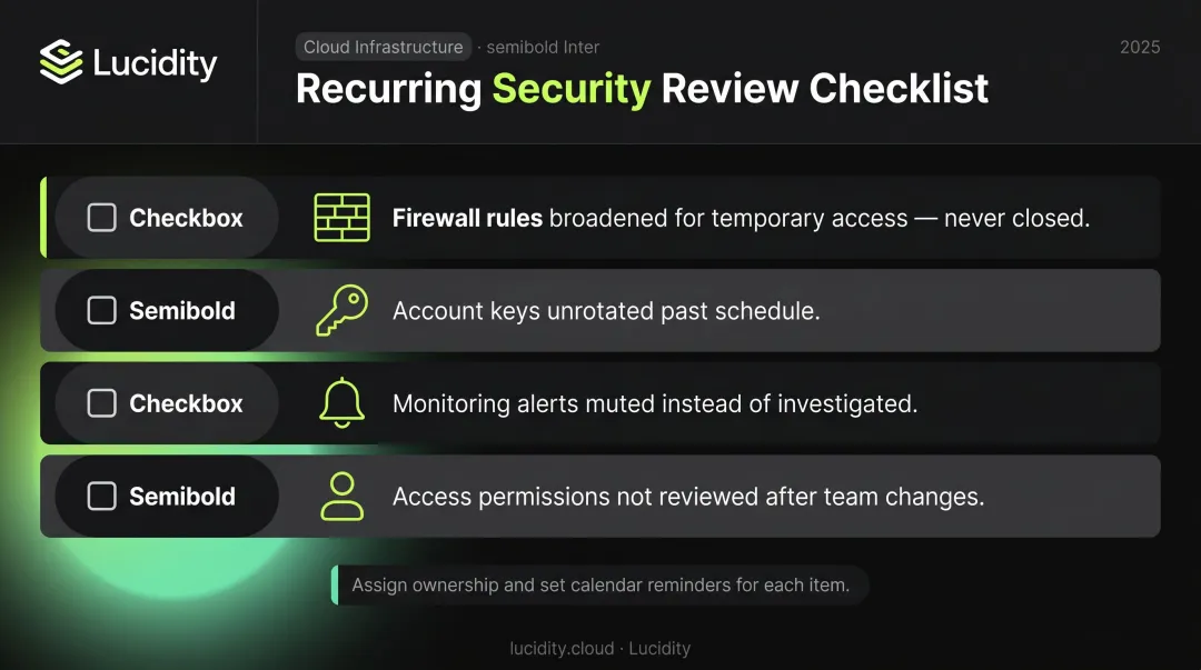 Azure Blob Storage configuration drift checklist with four recurring security review items