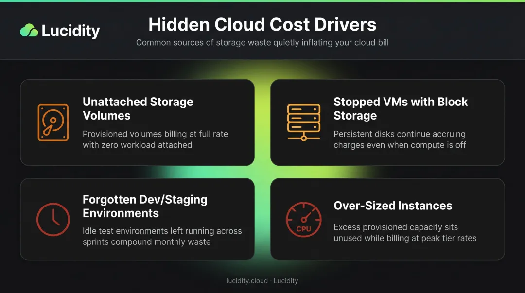 Four common hidden cloud cost culprits infographic with icons and descriptions