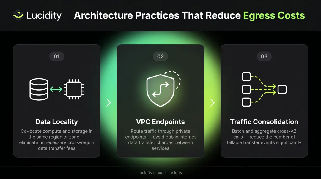 Three cloud data transfer architecture optimizations reducing egress costs infographic