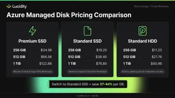 Azure managed disk pricing comparison Premium SSD Standard SSD Standard HDD tiers