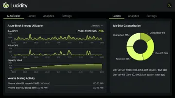 Lucidity AutoScaler and Lumen dashboard showing Azure block storage utilization and idle disk identification