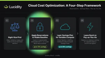4-step Azure cost optimization strategy layering reservations savings plans and pay-as-you-go
