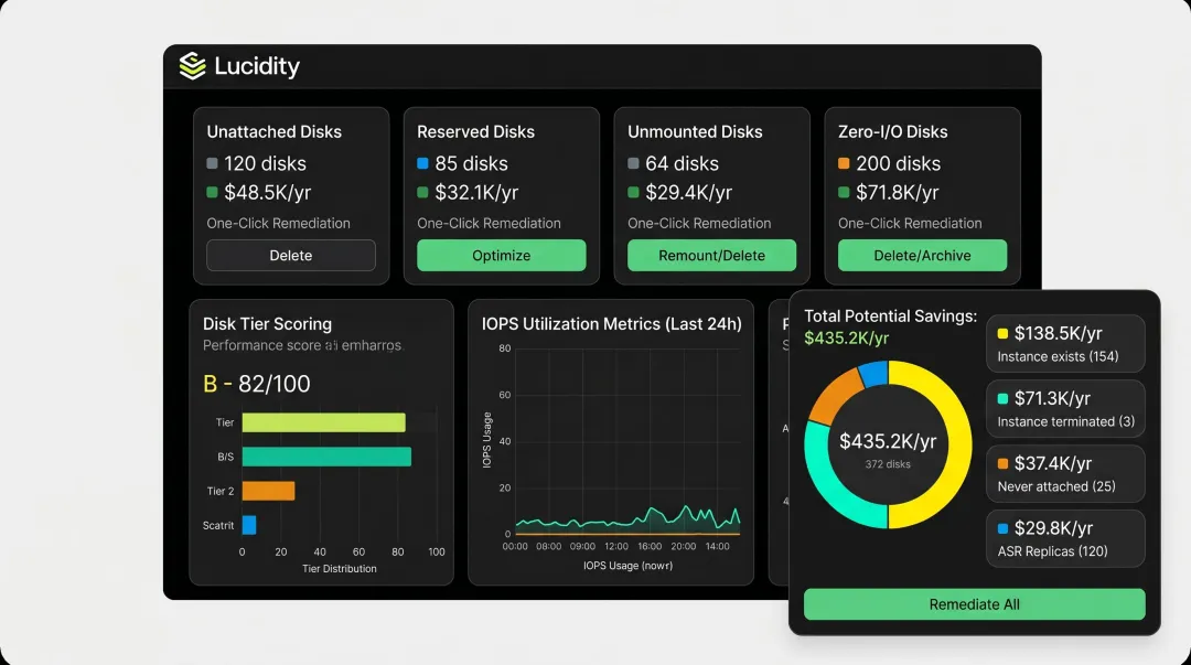 Lucidity Lumen dashboard displaying idle disk categories and IOPS optimization recommendations