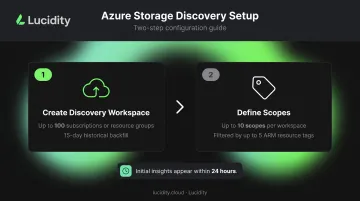 Two-step Azure Storage Discovery workspace setup process with scopes and ARM tags