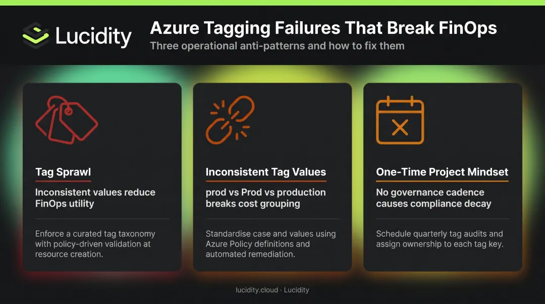 Three common Azure tagging pitfalls tag sprawl inconsistent values and one-time project mindset