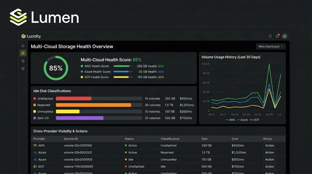 Lucidity Lumen dashboard displaying idle disk classifications across multi-cloud storage inventory