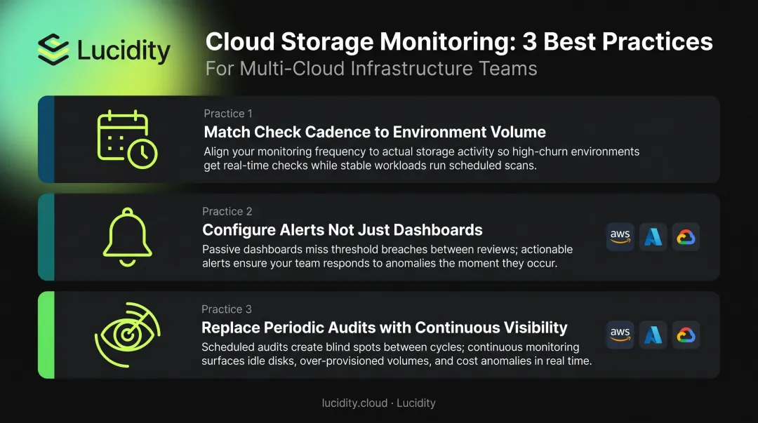 Three best practices for ongoing cloud storage health monitoring cadence alerts and visibility