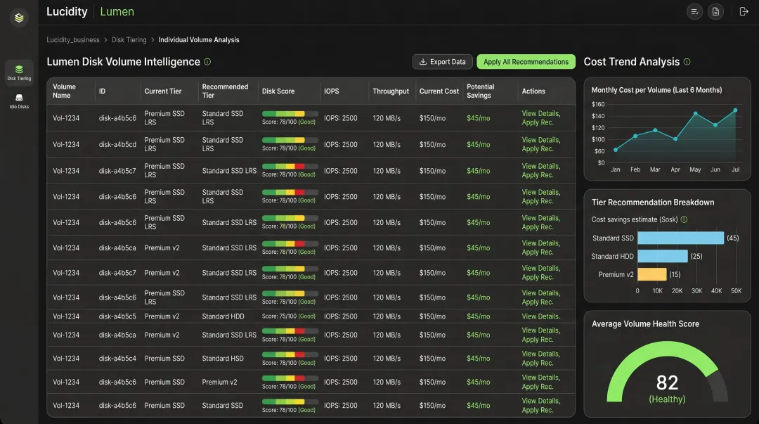 Lucidity Lumen storage intelligence dashboard displaying disk tier recommendations and cost savings