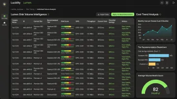 Lucidity Lumen storage intelligence dashboard displaying disk tier recommendations and cost savings