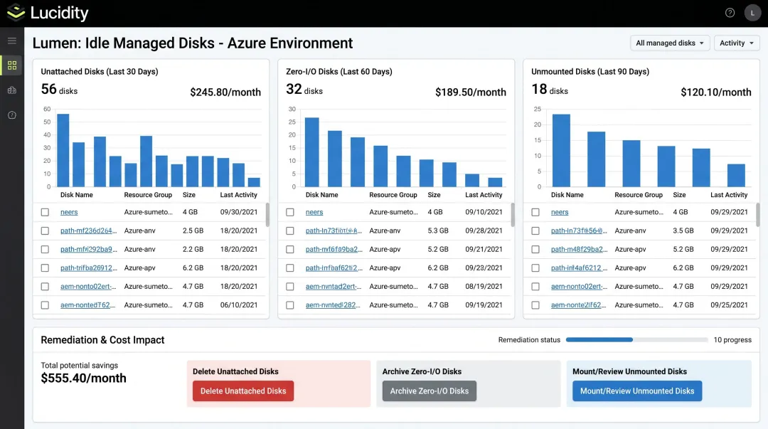 Lucidity Lumen dashboard identifying idle and unattached Azure managed disks for remediation