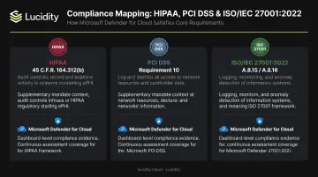 CWPP compliance framework mapping HIPAA PCI DSS ISO 27001 requirements comparison chart