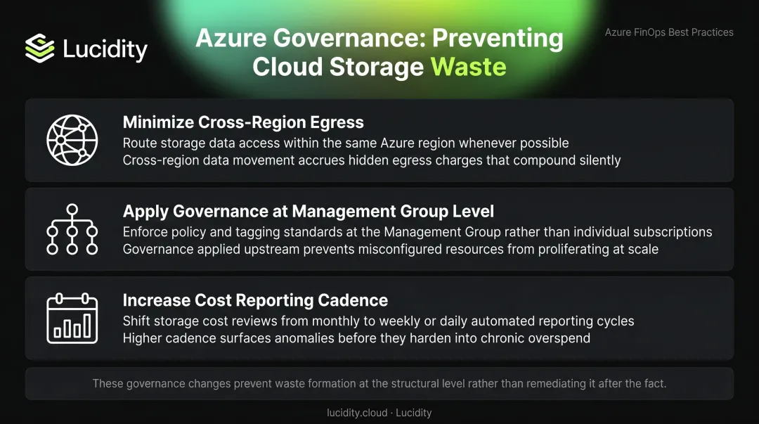 Three structural Azure governance changes preventing cloud waste recurrence infographic