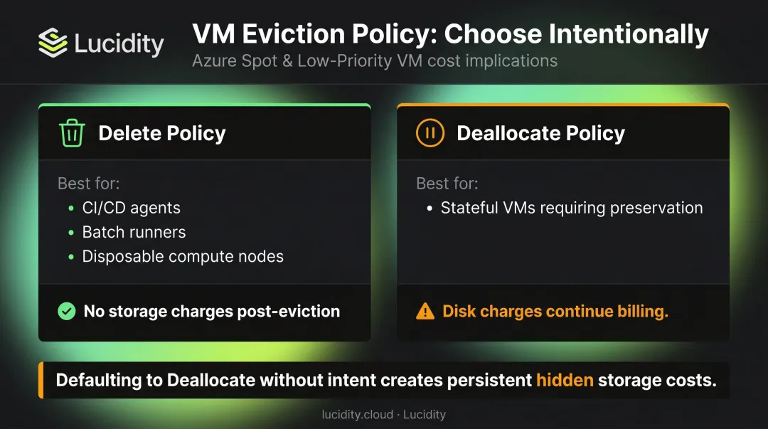 Azure Spot VM eviction policy decision guide Delete versus Deallocate use cases