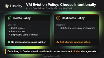 Azure Spot VM eviction policy decision guide Delete versus Deallocate use cases