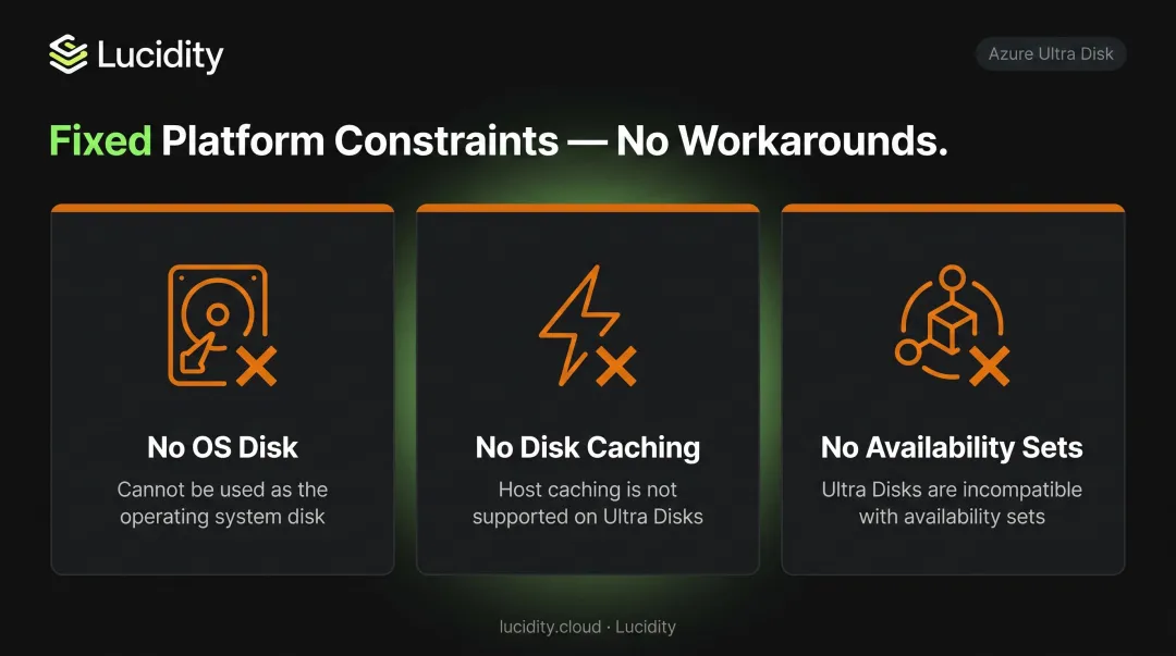 Three Azure Ultra Disk hard platform constraints infographic with icons