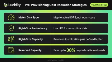 Four pre-provisioning Azure storage cost reduction strategies comparison infographic