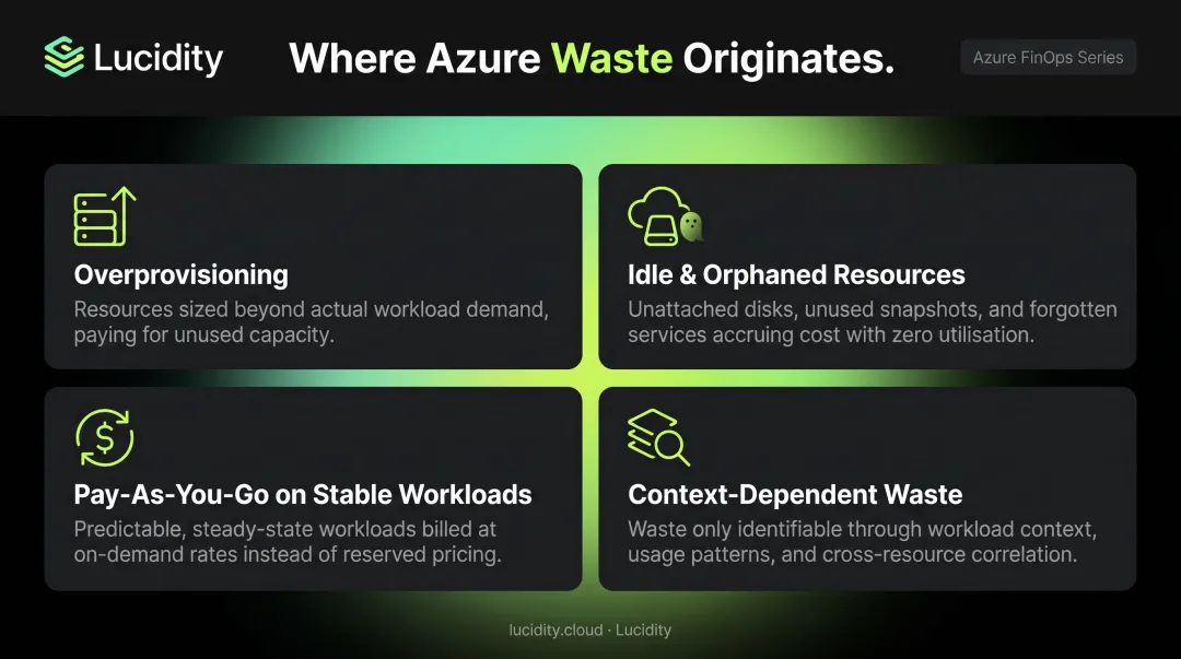 Four key Azure cloud waste drivers overprovisioning idle resources and pricing gaps