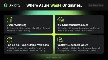 Four key Azure cloud waste drivers overprovisioning idle resources and pricing gaps