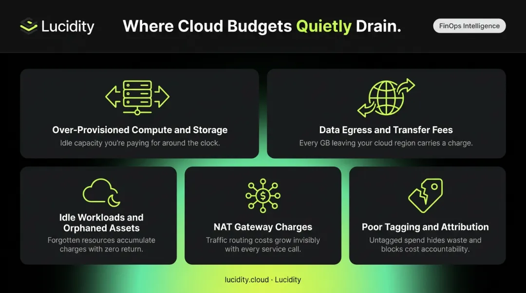 Five hidden cloud cost drivers causing budget overruns on AWS and Azure