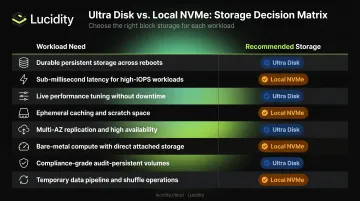 Azure Ultra Disk versus local NVMe workload decision matrix recommendations table