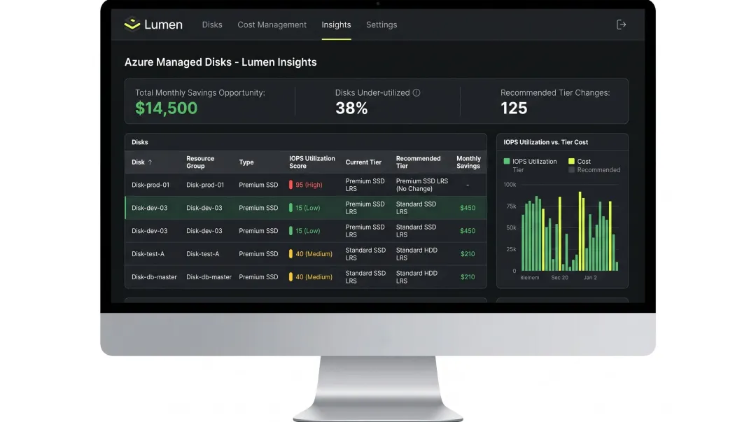 Lucidity Lumen dashboard displaying per-disk IOPS utilization and tiering recommendations
