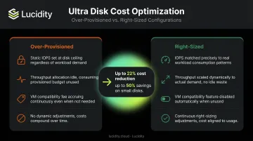 Ultra Disk right-sizing cost savings potential comparison between over-provisioned and optimized configurations