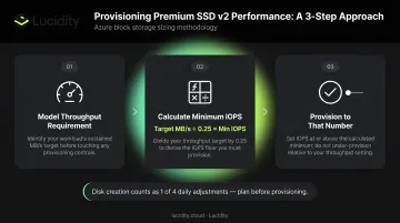 Azure Premium SSD v2 three-step IOPS throughput right-sizing planning process