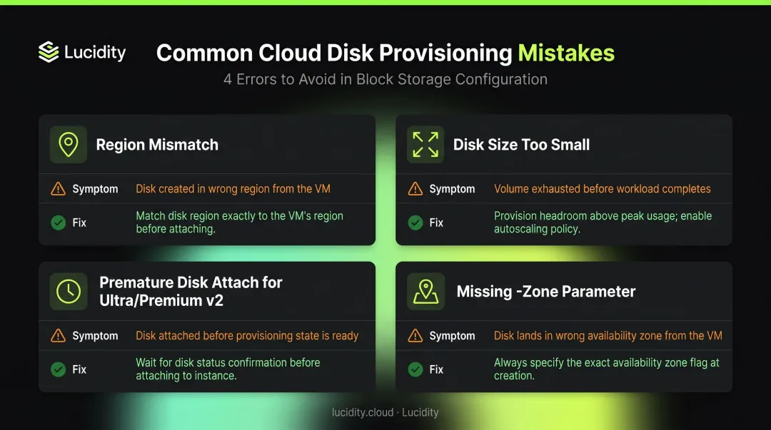 Four common Azure managed disk snapshot errors causes and fixes infographic