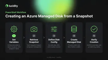 5-step PowerShell process to create Azure managed disk from snapshot
