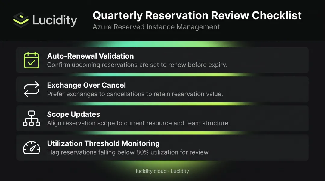 Azure reservation management review checklist with four key ongoing practices