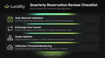 Azure reservation management review checklist with four key ongoing practices