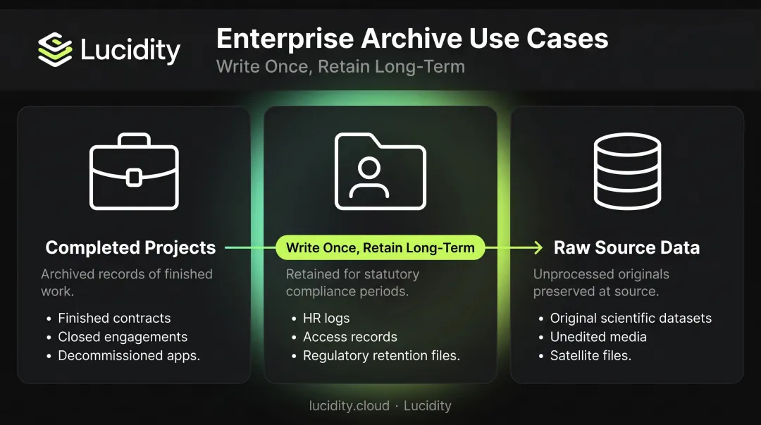 Three Azure Archive Storage enterprise use cases lifecycle data compliance and raw files