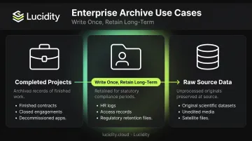 Three Azure Archive Storage enterprise use cases lifecycle data compliance and raw files