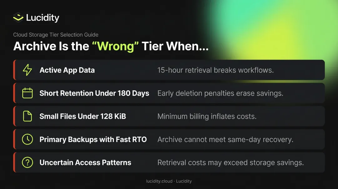 Azure Archive Storage wrong use cases cost risk breakdown five scenarios to avoid