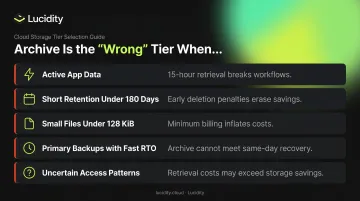 Azure Archive Storage wrong use cases cost risk breakdown five scenarios to avoid