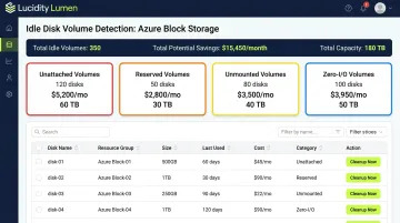 Lucidity Lumen dashboard identifying idle and over-provisioned Azure disk volumes for cleanup