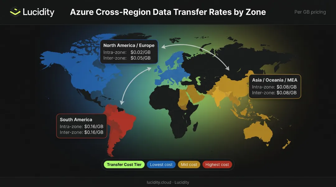 Azure cross-region data transfer pricing by geographic zone comparison infographic