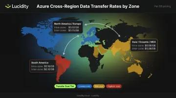 Azure cross-region data transfer pricing by geographic zone comparison infographic