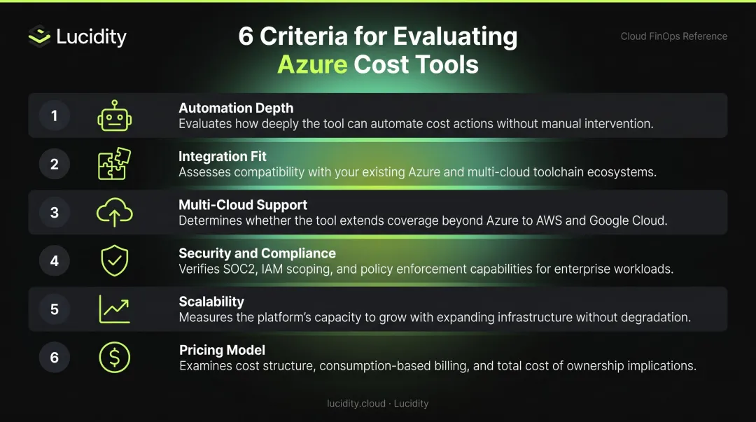 Six criteria checklist for evaluating Azure cost management tools selection framework