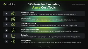 Six criteria checklist for evaluating Azure cost management tools selection framework