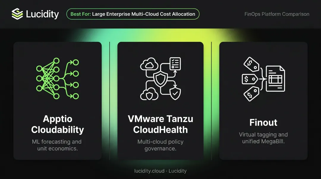 FinOps finance-led platform comparison table Cloudability CloudHealth Finout core strengths