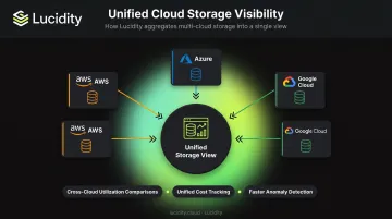 Centralized multi-cloud storage monitoring unified dashboard across AWS Azure Google Cloud