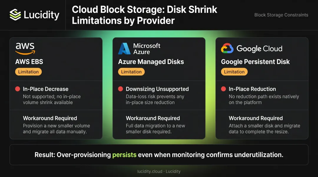 AWS Azure Google Cloud block storage shrinking limitations side-by-side comparison chart