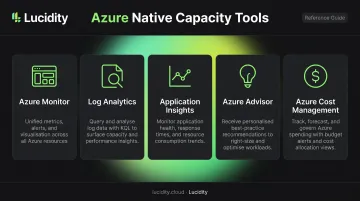 Azure native capacity planning tools comparison table with monitoring and cost management use cases